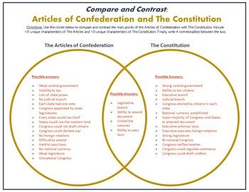 what are the articles of confederation similar to